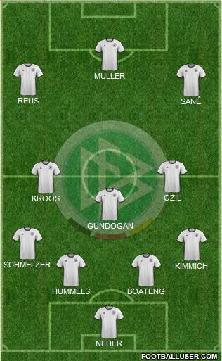 Germany Formation 2016