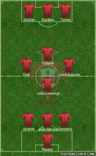 Portugal Formation 2016