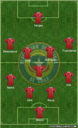 Chile Formation 2016