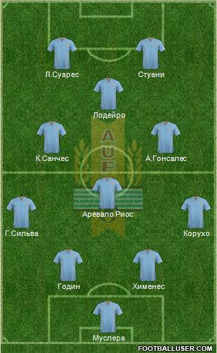 Uruguay Formation 2016