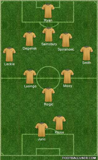 Australia Formation 2016