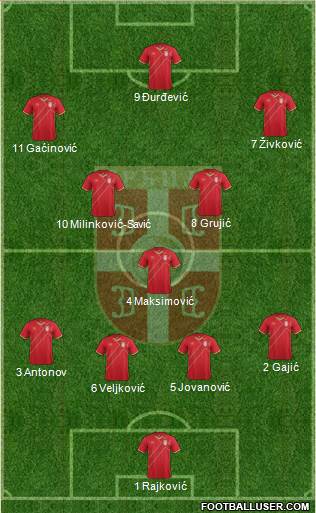 Serbia Formation 2016