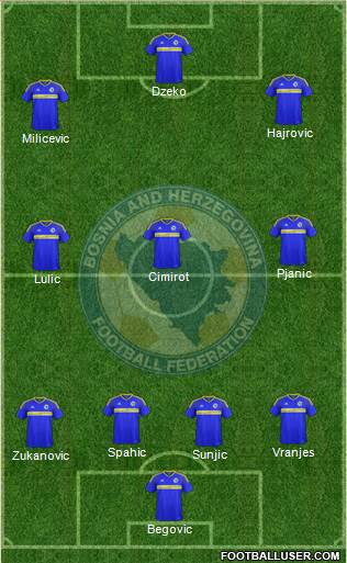 Bosnia and Herzegovina Formation 2016