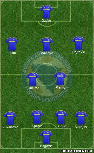 Bosnia and Herzegovina Formation 2016