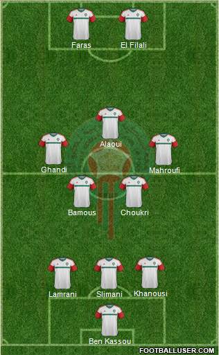 Morocco Formation 2016