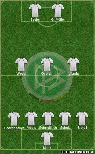 Germany Formation 2016