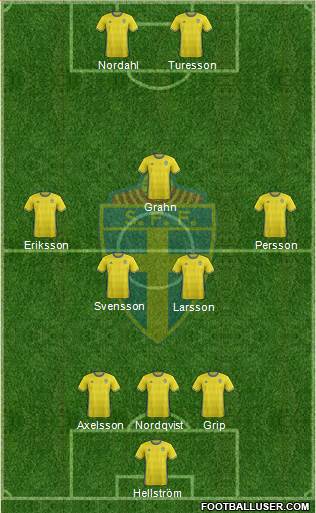 Sweden Formation 2016