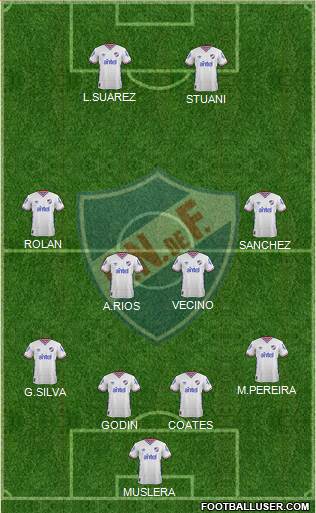 Club Nacional de Football Formation 2016