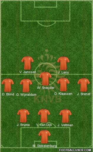 Holland Formation 2016