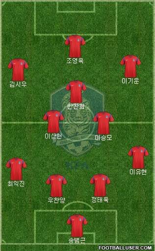 South Korea Formation 2016