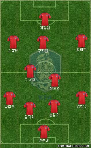 South Korea Formation 2016