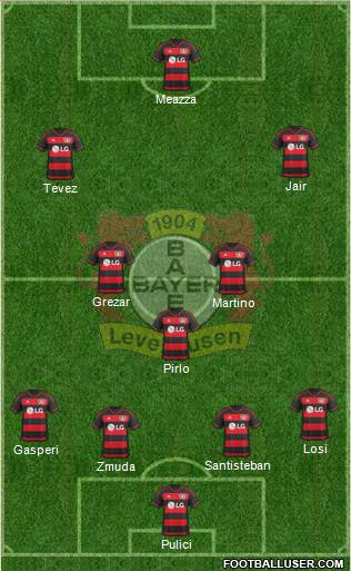 Bayer 04 Leverkusen Formation 2016