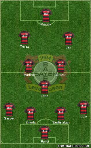 Bayer 04 Leverkusen Formation 2016