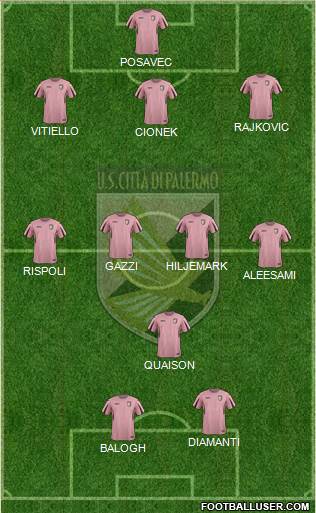 Città di Palermo Formation 2016