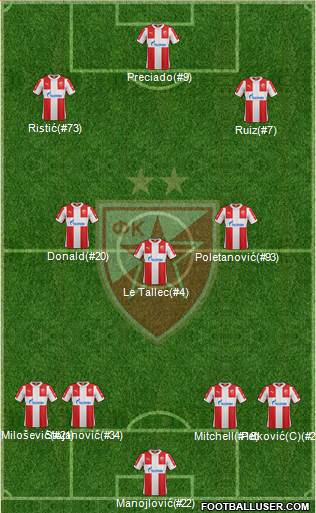 FC Red Star Belgrade Formation 2016