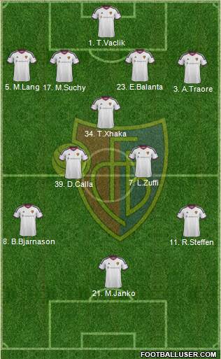 FC Basel Formation 2016