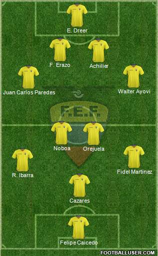 Ecuador Formation 2016