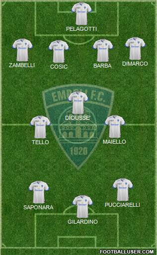 Empoli Formation 2016