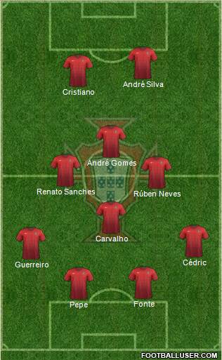 Portugal Formation 2016