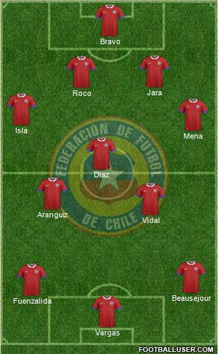 Chile Formation 2016