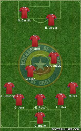 Chile Formation 2016