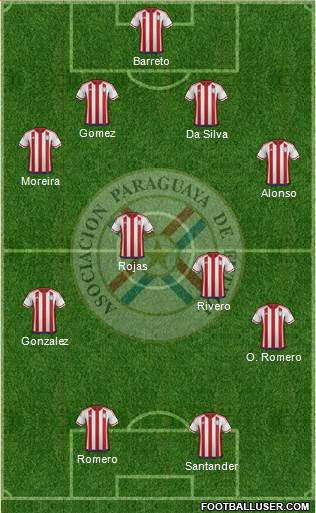 Paraguay Formation 2016