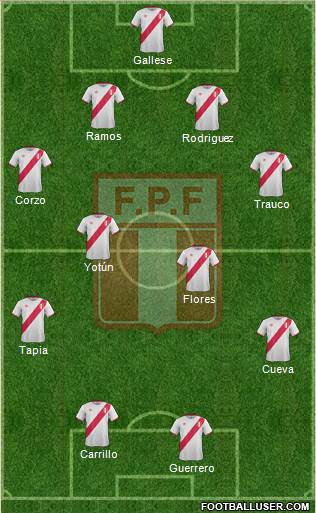 Peru Formation 2016