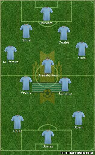 Uruguay Formation 2016