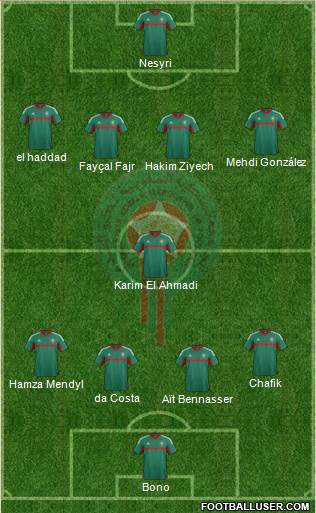 Morocco Formation 2016