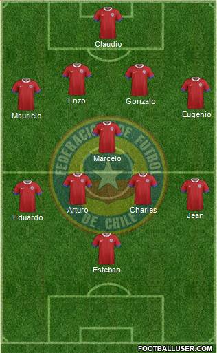 Chile Formation 2016