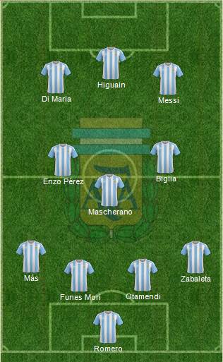 Argentina Formation 2016