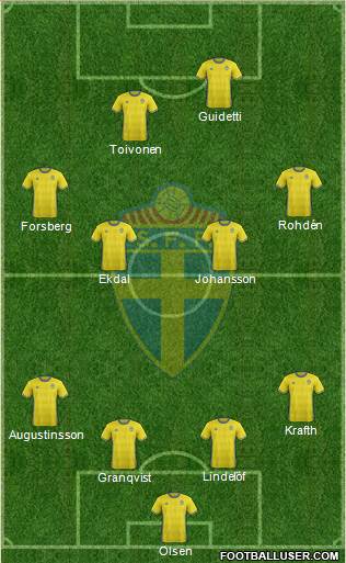 Sweden Formation 2016