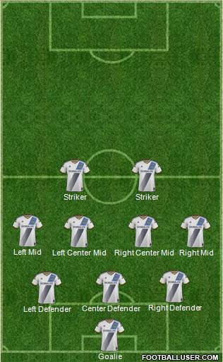 Los Angeles Galaxy Formation 2016