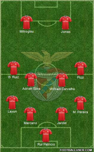 Sport Lisboa e Benfica - SAD Formation 2016