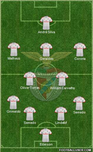 Sport Lisboa e Benfica - SAD Formation 2016