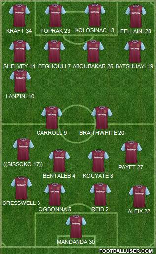 West Ham United Formation 2016