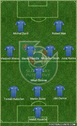 Slovakia Formation 2016