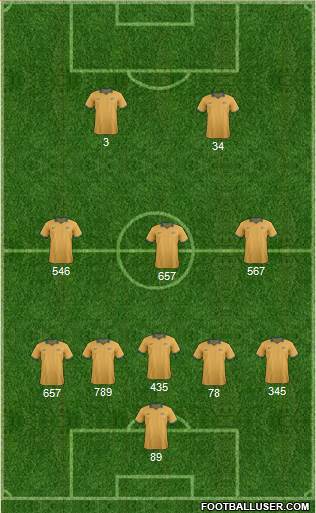 Australia Formation 2016