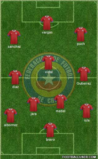 Chile Formation 2016