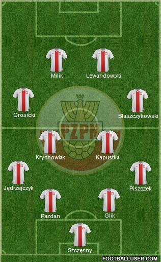 Poland Formation 2016