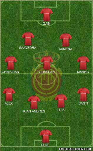 R.C.D. Mallorca S.A.D. Formation 2016