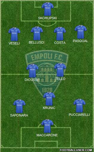 Empoli Formation 2016