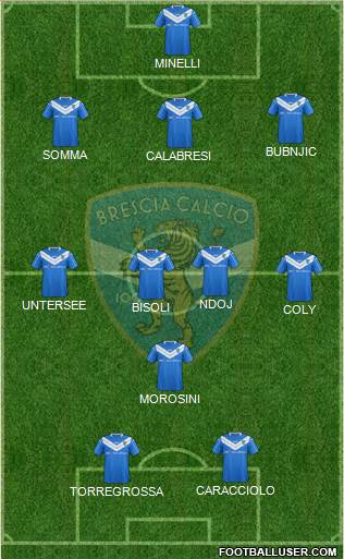 Brescia Formation 2016