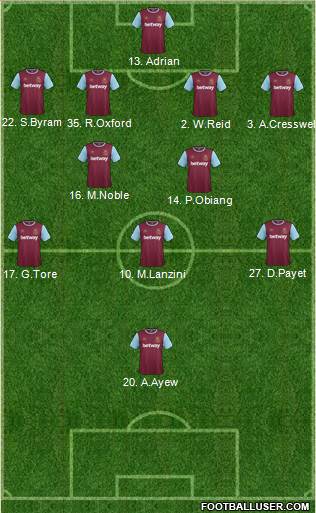 West Ham United Formation 2016