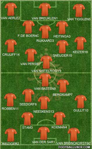 Holland Formation 2016