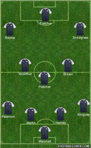 Scotland Formation 2016