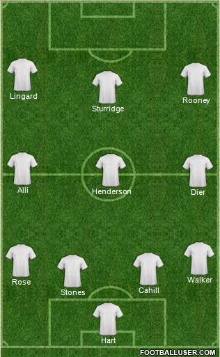 AFC Bournemouth Formation 2016