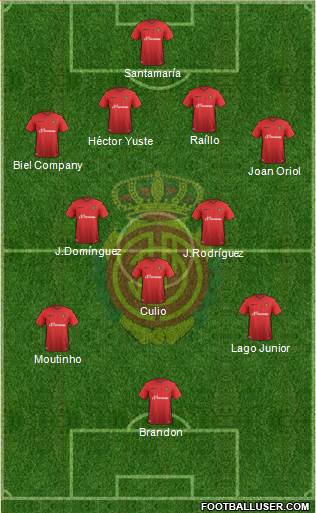 R.C.D. Mallorca S.A.D. Formation 2016