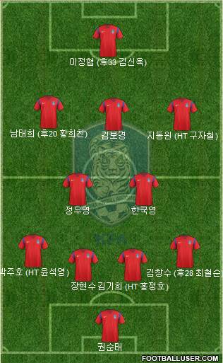 South Korea Formation 2016