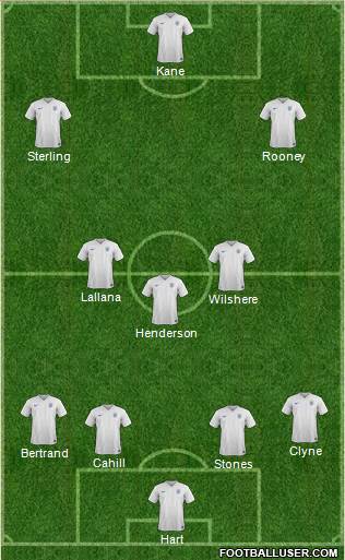 England Formation 2016